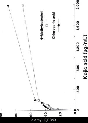 . Caractérisation et comparaison des crustacés et des oxydases polyphénols : cinétique et l'inhibition par des méthodes chimiques. Analyse--oxydases ; Crustacea--analyse ; plantes--analyse.. . Uoiliqiqui 116  %. Veuillez noter que ces images sont extraites de la page numérisée des images qui peuvent avoir été retouchées numériquement pour plus de lisibilité - coloration et l'aspect de ces illustrations ne peut pas parfaitement ressembler à l'œuvre originale.. Chen, Jon-shang. Gainesville, FL, Banque D'Images