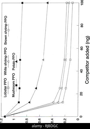 . Caractérisation et comparaison des crustacés et des oxydases polyphénols : cinétique et l'inhibition par des méthodes chimiques. Analyse--oxydases ; Crustacea--analyse ; plantes--analyse.. Â ^ 72. (Oiu) eouBqjosqv^ QOt. Veuillez noter que ces images sont extraites de la page numérisée des images qui peuvent avoir été retouchées numériquement pour plus de lisibilité - coloration et l'aspect de ces illustrations ne peut pas parfaitement ressembler à l'œuvre originale.. Chen, Jon-shang. Gainesville, FL, Banque D'Images