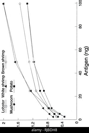 . Caractérisation et comparaison des crustacés et des oxydases polyphénols : cinétique et l'inhibition par des méthodes chimiques. Analyse--oxydases ; Crustacea--analyse ; plantes--analyse.. ""V 69. Luu (90I7) eoueqjosqv «4  =i/-i. Veuillez noter que ces images sont extraites de la page numérisée des images qui peuvent avoir été retouchées numériquement pour plus de lisibilité - coloration et l'aspect de ces illustrations ne peut pas parfaitement ressembler à l'œuvre originale.. Chen, Jon-shang. Gainesville, FL, Banque D'Images