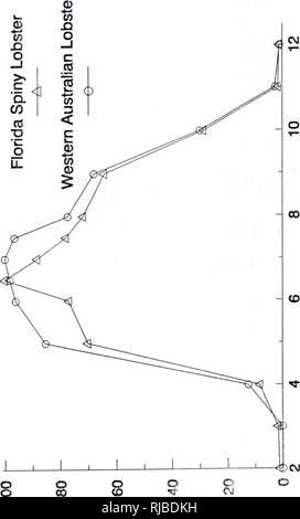 . Caractérisation et comparaison des crustacés et des oxydases polyphénols : cinétique et l'inhibition par des méthodes chimiques. Analyse--oxydases ; Crustacea--analyse ; plantes--analyse.. 28. AijAjpv eAiiBiea  %. Veuillez noter que ces images sont extraites de la page numérisée des images qui peuvent avoir été retouchées numériquement pour plus de lisibilité - coloration et l'aspect de ces illustrations ne peut pas parfaitement ressembler à l'œuvre originale.. Chen, Jon-shang. Gainesville, FL, Banque D'Images