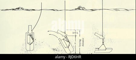 . CEL 20K-propulseur actionné l'ancre. Des amarres ; ancres. La clé de chiffrement mis terminé. La figure 6. Position de saisie pour les sédiments Fluke. Le Naval Ordnance, Indian Head, Marie- land, a déterminé que la Marine aurait du propergol pyrotechnique standard des performances acceptables sur une large plage de profondeur. Avec le type de propulseur et les caractéristiques de l'assemblée générale des armes à feu, connu CEL pourrait déterminer, à l'aide d'un intérieur développé nos, simulation sur ordinateur, la balistique la plupart des grains- poids de la charge et de configuration pour les différents projectiles d'ancrage et de profondeurs d'eau. Le résultat Banque D'Images
