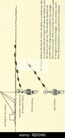 . CEL 20K-propulseur actionné l'ancre. Des amarres ; ancres. 44. Veuillez noter que ces images sont extraites de la page numérisée des images qui peuvent avoir été retouchées numériquement pour plus de lisibilité - coloration et l'aspect de ces illustrations ne peut pas parfaitement ressembler à l'œuvre originale.. Taylor, R. J. Port Hueneme, Californie : Laboratoire de Génie Civil, Construction navale Centre Bataillon Banque D'Images