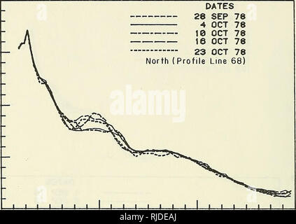 . Centre de recherche sur le terrain des CERC résumé des données sur l'environnement, 1977-1979. Météorologie ; la topographie sous-marine. 10 R 3t :   550 - ^-. - -6 10 28 78 4 DATES SEP 78 Oct 10 Oct 78 Oct 16 Oct 7823 78 Nord (ligne 68) Profil. 200 400 CM5 DE BASE DISTANCE DE 600 105 - 0 - -5 -10 - 28 SEP 78 DATES 4 OCT 7810 OCT 7816 OCT 7823 OCT 78 Sud (ligne 69 Profil). Veuillez noter que ces images sont extraites de la page numérisée des images qui peuvent avoir été retouchées numériquement pour plus de lisibilité - coloration et l'aspect de ces illustrations ne peut pas parfaitement ressembler à l'œuvre originale.. Miller, H. Carl, d'E Banque D'Images