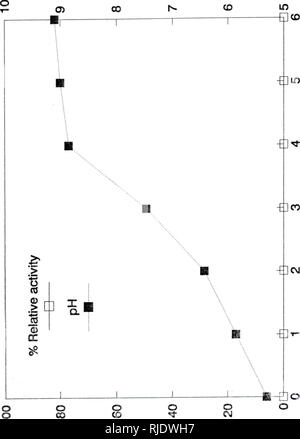 . Caractérisation et comparaison des crustacés et des oxydases polyphénols : cinétique et l'inhibition par des méthodes chimiques. Analyse--oxydases ; Crustacea--analyse ; plantes--analyse.. 191 HD. 0 E I- AljAjpB 8A !;Biay  %. Veuillez noter que ces images sont extraites de la page numérisée des images qui peuvent avoir été retouchées numériquement pour plus de lisibilité - coloration et l'aspect de ces illustrations ne peut pas parfaitement ressembler à l'œuvre originale.. Chen, Jon-shang. Gainesville, FL, Banque D'Images