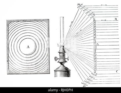 Une gravure représentant un echelon ou Fresnel lentille de phare de l'avant et de côté. Lors d'un est un plano-lentille convexe d'un pied de diamètre entouré d'anneaux de verre dont la courbure est calculé de façon à ce qu'ils ont le même accent que A. M, N sont des miroirs qui tournez à la lumière qui s'échappe de la lentille dans le même chemin que le faisceau primaire. En date du 19e siècle Banque D'Images