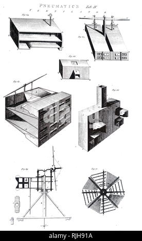 Une gravure représentant Stephen Hales - ventilateurs haut : un ventilateur du navire que celui utilisé par la marine britannique - remplir et les vues en coupe. Centre : un ventilateur utilisé dans la prison de old Newgate. En bas : un moulin qui nient l'powered ventilateur. Stephen Hales (1677-1761), un pasteur anglais qui fait d'importantes contributions à divers domaines scientifiques comme la botanique, la chimie et la physiologie. En date du 18e siècle Banque D'Images