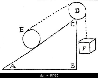 Une gravure sur bois représentant une expérience impliquant un plan incliné utilisée pour démontrer l'action de la gravité sur la chute d'un corps. En date du 17e siècle Banque D'Images