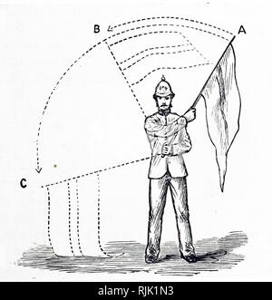 Une gravure illustrant la méthode de l'aide de pavillons de signalisation à l'aide d'un système de points et dash : AB, BA représente un point : AC, CA sert de tableau de bord. En date du 19e siècle Banque D'Images