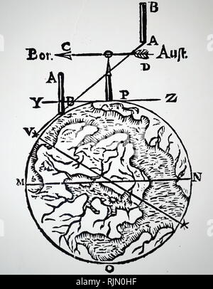 Illustration montrant la cartographie et l'arpentage à l'aide d'un compas magnétique. Bor est nord et sud est Aust. D'Athanasius Kircher Magnes : sive de arte magnetica, 1643 Banque D'Images