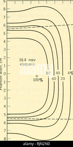 . Les aspects fondamentaux des effets des rayonnements sur les systèmes vivants. Rayonnement -- effet physiologique. 28 faisceaux de particules à haute énergie dans l'idéal, le faisceau d'électrons homogène de la betatron voyages directement dans le tissu d'une distance égale à la gamme d'électrons, puis s'arrête. Depuis la densité d'ionisation le long d'une piste d'électrons est presque constante au-dessus de 1 Mev, on pourrait s'attendre à des doses presque constante à la fin de la plage puis dosage zéro au-delà, peut-être une légère augmentation seulement à la fin. Cette simple photo doit être modifiée quelque peu. En passant à travers le tissu, les électrons peuvent radiat Banque D'Images