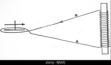 Illustration montrant l'expérience de Faraday avec un solénoïde. Le mouvement de l'aimant droit (droit) dans et hors de la bobine de fil provoque un courant électrique de circuler dans les fils A et B : c'est détecté par l'aiguille magnétique (à gauche). À partir de 'Bence Jones la vie et les lettres de Faraday", Londres, 1870 Banque D'Images