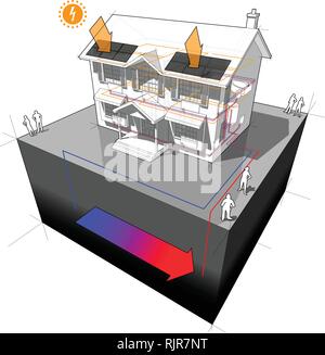 Schéma d'une maison coloniale classique avec le sol comme source de chaleur comme source d'énergie de chauffage dans les radiateurs et de panneaux photovoltaïques sur le toit Illustration de Vecteur