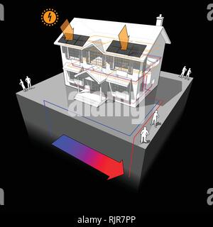 Schéma d'une maison coloniale classique avec le sol comme source de chaleur comme source d'énergie de chauffage dans les radiateurs et de panneaux photovoltaïques sur le toit Illustration de Vecteur