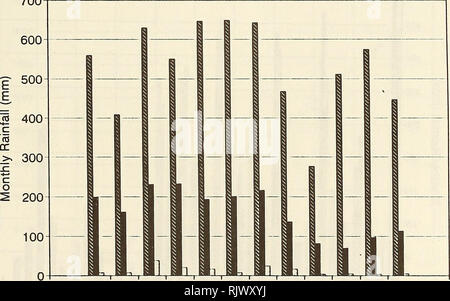 . Bulletin de recherche sur les atolls. Les récifs coralliens et d'îles ; biologie marine ; sciences de la mer. 1953 1958 1963 1968 1973 1978 1983 1988 1992 Année Figure 9. Précipitations annuelles, 1953-1991 (station météorologique de l'ouest de l'île). 700-. Jan Fév Mar Avr Mai Juin Juil Août Sept Oct Nov Déc mois Maximum Minimum Moyenne | | 3 Figure 10. Moyenne, Minimum et maximum des précipitations mensuelles.. Veuillez noter que ces images sont extraites de la page numérisée des images qui peuvent avoir été retouchées numériquement pour plus de lisibilité - coloration et l'aspect de ces illustrations ne peut pas parfaitement ressembler à l'œuvre originale.. Smithsonian Institution Banque D'Images