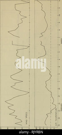 . ASWEPS enquête en eau peu profonde, Febryary-March Virginia Capes 1967. L'océanographie. •10 f- £ iZ (SiONX ) Huile 1 ^ S (3), 03S/SiJ313N ) 18. Veuillez noter que ces images sont extraites de la page numérisée des images qui peuvent avoir été retouchées numériquement pour plus de lisibilité - coloration et l'aspect de ces illustrations ne peut pas parfaitement ressembler à l'œuvre originale.. Fisher, Alvan. Washington, D. C. : Bureau océanographique de la Marine Banque D'Images