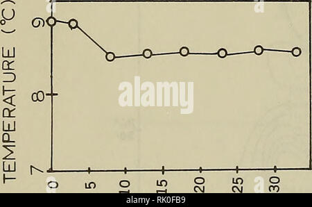 . ASWEPS enquête en eau peu profonde, Febryary-March Virginia Capes 1967. L'océanographie. O r m CM I u q : &Lt ; rt .-i CM SA3i3IAI. Veuillez noter que ces images sont extraites de la page numérisée des images qui peuvent avoir été retouchées numériquement pour plus de lisibilité - coloration et l'aspect de ces illustrations ne peut pas parfaitement ressembler à l'œuvre originale.. Fisher, Alvan. Washington, D. C. : Bureau océanographique de la Marine Banque D'Images