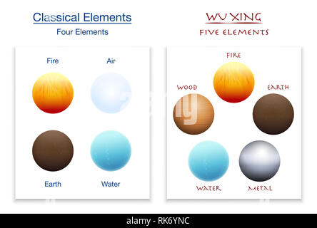 Quatre éléments classiques et cinq éléments de Wu Xing en comparaison - illustration sur fond blanc. Banque D'Images