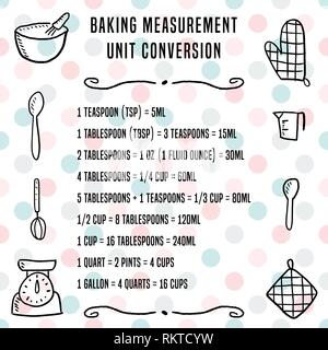 Le tableau de conversion des unités de cuisson - cuisine des unités de mesure. Conception de cuisine. Illustration de Vecteur