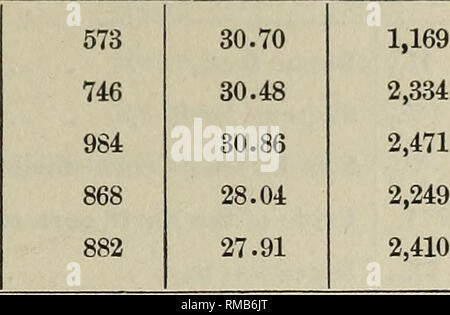 . Rapport annuel. L'enseignement agricole. 1D07.] DOCUMENT PUBLIC -No. 81. 219 Quantité quotidienne moyenne de déjections et d'eau bu (grammes) - Fin. je jeune mouton I. DE ClIARACTRK Configurationuration. Fumier excrété quotidiennement. L'air sec de l'échantillon. Bu de l'eau tous les jours. I, III, VIII, , XIII., Soja beau fourrage, malt sprouts, digestion bay, . Holsteiu alimentation sucre, le sarrasin middlings, 615 870 1 611 008 743) 30,43 33,17 29,21 28,62 188 1 392 1 693 1 608 1 689 jeune mouton II. I, III, VIII, X, XIII, Fourrage de soja, germes de malt, digestion foin, . Siigar Holstein, d'alimentation. Le sarrasin middlings,. Jeune Mouton III. I., Banque D'Images