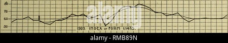 . Rapport annuel. L'enseignement agricole. 908 ESS. mt&gt;LX ou rORH 11406. I I I I I I I I '. * Les requins t&gt;ATt de ML.L &amp;L00M . I I I I I I I I I I I I Fig. 2. ne pas savoir la date de floraison en 1908, mais c'était sans doute pas loin de 8 juin. Dans la Fig. 3 Les données de température sont d'SOdTHtMl inWAtlA. Ttnf&gt ; je 35 avril. 9 H B EST 1719 ? J'Z5 25 27 29. Veuillez noter que ces images sont extraites de la page numérisée des images qui peuvent avoir été retouchées numériquement pour plus de lisibilité - coloration et l'aspect de ces illustrations ne peut pas parfaitement ressembler à l'œuvre originale.. Le Massachusetts Agricultura Banque D'Images