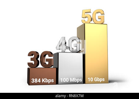 L'évolution des technologies mobiles schéma en 3D avec 5G comme le plus rapide de la technologie sans fil actuel. Le rendu 3D Banque D'Images
