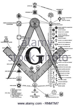 Square et de boussoles, symbolisme maçonnique de la fin des années 1800 Banque D'Images
