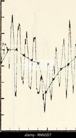 . L'analyse et la simulation des courants de vent au cours de l'expérience de la couche de mélange (1,6 km).. L'océanographie. Q  40 CD. 20. 0. -20. •40.. h U C, n. R UN^T ! ! •/''Ill-je ?"{'* • ?,' ' n. Veuillez noter que ces images sont extraites de la page numérisée des images qui peuvent avoir été retouchées numériquement pour plus de lisibilité - coloration et l'aspect de ces illustrations ne peut pas parfaitement ressembler à l'œuvre originale.. Lopez, Jose M. Fernandez. Monterey, Californie : U.S. Naval Postgraduate School Banque D'Images