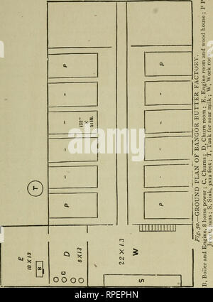 . L'industrie laitière américaine : un manuel pour les décideurs du beurre et du fromage. L'industrie laitière ; beurre, fromage. Les usines de beurre, 26^. Veuillez noter que ces images sont extraites de la page numérisée des images qui peuvent avoir été retouchées numériquement pour plus de lisibilité - coloration et l'aspect de ces illustrations ne peut pas parfaitement ressembler à l'œuvre originale.. Arnold, Lauren Briggs, 1814-1888. Rochester, N. Y. : Foyer Rural Publishing Co. Banque D'Images