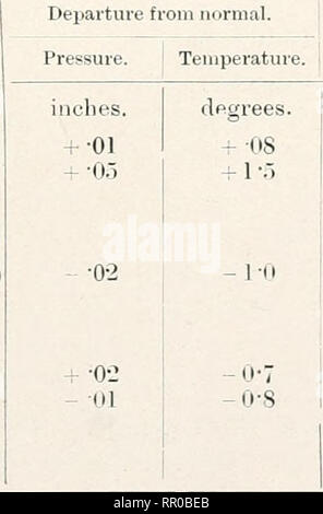 . La gazette de l'agriculture de la Nouvelle Galles du Sud. L'agriculture, de l'Agriculture -- Australie Nouvelle Galles du Sud. Le 2 juillet 1908.] Agrimilkiral La Gazette du Canada de la Nouvelle-Écosse. Les systèmes de pression 597 W. qui a voyagé dans tout AustruHa ont tous plus ou moins de la description de l'hiver, les anticyclones, être de grandes dimensions, et couvrant l'ensemble du continent. Cotisequently, certains très faible tempé- ratures étaient expérimentés à manv stations dans le suhdis isioiis divers de l'État. La distribution des tlif I'ainfall dans 2coudre .South Wales au cours Alav, 1908, Avas comme suit : - Departui ci-dessus. e de iioi-iiial. Points. B Banque D'Images