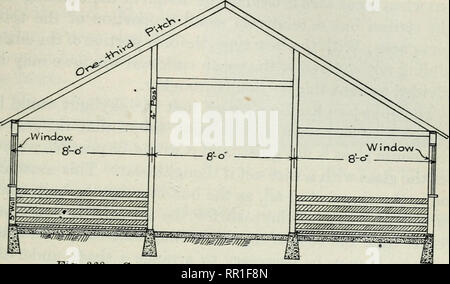 . Génie agricole ; un manuel pour les élèves des écoles secondaires de l'agriculture, les collèges qui offrent un cours général et à l'objet et le lecteur. Génie agricole. Les STRUCTURES AGRICOLES 421 l'éclairage de ce type de maison est parfois complété par la construction d'un moniteur au-dessus de l'allée et la fourniture de deux lignes supplémentaires de Windows. Cette construction ajoute con-. Fig. 268. Coupe d'une porcherie avec toit à deux versants. siderably au coût. Un type de maison qui est utilisé et développé dans l'Iowa est l'un avec une lucarne en marche à travers toute la longueur du bâtiment. Banque D'Images