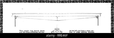 . Les fleuristes [microforme] examen. La floriculture. 200 l'examen pour fleuristes, 10 mars 1921.. Cette simple ligne croquis montre le truss rod de renfort vous exécuter sous la crête- Entre chaque chevron.. Veuillez noter que ces images sont extraites de la page numérisée des images qui peuvent avoir été retouchées numériquement pour plus de lisibilité - coloration et l'aspect de ces illustrations ne peut pas parfaitement ressembler à l'œuvre originale.. Chicago : les fleuristes Pub. Co Banque D'Images