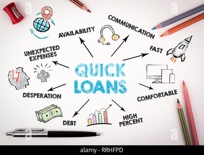 Les prêts rapides Concept. Carte avec des mots-clés et des icônes Banque D'Images