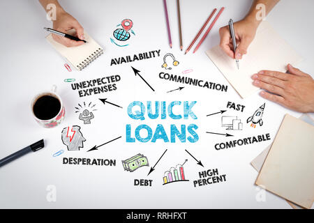 Les prêts rapides Concept. Carte avec des mots-clés et des icônes Banque D'Images