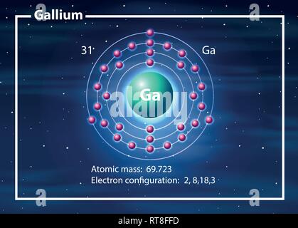 Un atome de gallium illustration diagramme Illustration de Vecteur