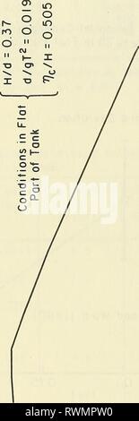 L'altitude et la durée de l'élévation et la durée des crêtes elevationduratio00seel Année : 1983 I I I I I I I I I I I I I I I I I I M 'Â Â Â Â Â Â 'JE 'â 'â â ' ' CVJ) o si si) CVJ o  ^ ^ : â â o ro O CO d d U3 d 22 Banque D'Images