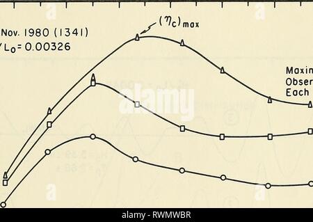 L'altitude et la durée de l'élévation et la durée des crêtes elevationduratio00seel Année : 1983 Ho' 24 novembre 1980 (1341) Ho/Lo = 0,00326 Moximum Eoch Crest observé ot Goge P  = 0,02 -o P  = 0,135 12 3 4 5 6 7 d/Ho Figure 17. Variation de la crête des vagues à l'altitude, pour un 1 sur 30. Tableau 7. Crête des vagues irrégulières sélectionné pour des données vagues se brisant sur une pente de 1 sur 30. Date Heure h ;/I'o Wave crest et des données à l'occurrence de la plus haute crête unique Hg/d d/gT2 (NC)max/'s &Lt ;'lc)max/d ^^cVax/^o 25 80 Novembre 1223 0,040 0,27 0,12 1,23 0,33 1,03 25 80 Novembre 1110 0,032 0,35 0,067 1,25 0,44 1,08 24 Banque D'Images