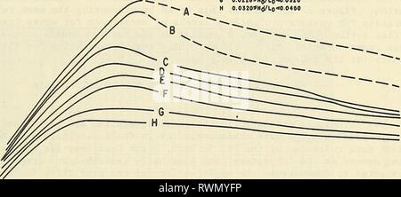 L'altitude et la durée de l'élévation et la durée des crêtes elevationduratio00seel Année : 1983 2,0 1,5 r4).... H.' .0 0,5 CHABOT DE LA COURBE D'une pente d'onde de 0,002""Ho/Lo&lt;0,0040 60.a04a*H(j/Lo&lt;0.008" e O.OOS"*Ho/Lo&lt;O.OOSO 0 0.0OSO"H&lt;J/lo/LoH((/Lo'&gt;e 0,022 0,022"""H(^^LoH Lo&lt;0,04"0 20 4,0 5,0 6,0 7,0 1,5 r- Ho' (^)0..3 H,' 1.0 - 0.5 - La pente de la courbe de l'ONDE EN EAUX PROFONDES UN 0.006S'SH(j/Lo &lt;0,0040 0,0040"Hd/Lo&lt;O.RUPTURES o.oo"e"H(j/Lo'&lt;un.ao*o 0,00"0"H(f/Lo&lt;O.OIIO 0,01 H(^^IO/Lo&lt;O.OieO O.OI6 0"H(^Lo&lt;0,0226 0,022""Ho7Lo&lt;0,0920 0,0320$H^Lo0 Banque D'Images