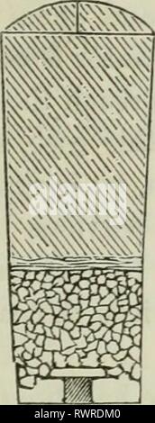 Éléments de l'agriculture pratique ; comprendre les éléments d'agriculture pratique ; la compréhension de la culture des plantes, l'élevage des animaux domestiques, et l'économie de la ferme elementsofpracti00lowd Année : 1838 LA VIDANGE. 191 Kig. 107. Fig. 10K. Banque D'Images