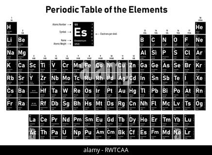 Tableau périodique des éléments - affiche numéro atomique, le symbole, le nom, le poids atomique, les électrons par shell Illustration de Vecteur