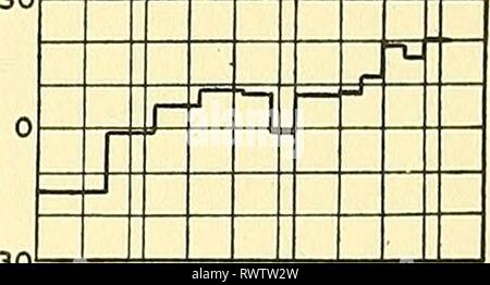 Éléments de génie acoustique (1940) Banque D'Images