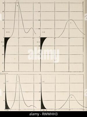 L'électro-physiologie (1896-1898) l'électro-physiologie humaine electrophysiolog02bied Année : 1896-1898 15° C. 3°C. 400 - 300 FIG. 281.-Représentation graphique de la distribution de l'exercice dans l'excitation directe d'un organe-torpille (préparation), witl homodromous heterodromous ( +) et (-)-induction à chocs 15° et 3° C. La partie ombrée des courbes.avec l'induction correspondi passionnant-courants. (Gotch.) Banque D'Images