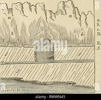 Éléments de géologie, ou, les éléments de géologie, ou des changements, l'ancienne de la terre et ses habitants comme illustré par elementsofgeolog monuments géologiques00lyel Année : 1868 690 les roches volcaniques du Tertiaire. [Oh. XXXII. la rivière, et dans le cours de quelques kilomètres de sable et de galets. Pendant ce temps le cône de venir demeure intacte, ses matériaux meubles protégée par une végétation dense, et la colline debout sur une crête n'est pas commandée par un terrain plus élevé, de sorte qu'aucun des inondations d'eau de pluie peut s'abattre sur elle. Il n'y a pas de fin au gaspillage dont le disque peuvent subir de basalte à l'avenir, si t Banque D'Images