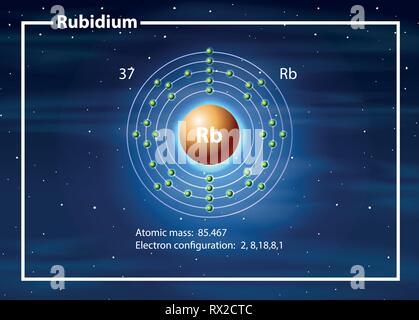 L'atome de rubidium pharmacie illustration diagramme Illustration de Vecteur