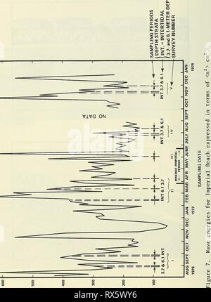 Effets de la régénération des plages sur les effets de la régénération des plages sur le sable du littoral de la faune sauvages à Imperial Beach, Californie effectsofbeachre00parr Année : 1978 (Bad3N3 oaiviaa Aiioaaia 3AVM oi) z^^ 34 Banque D'Images