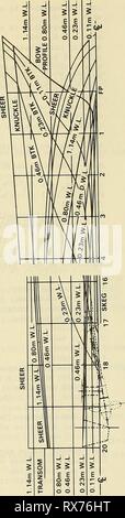 Les effets de l'effet de tangage hull hull le tangage des motions et des vagues sur l'hélice périodiques effectsofhullpit charges00jess Année : 1982 Xia mOS L 34 Banque D'Images