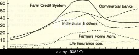 Situation économique de l'agriculture auxquels nous sommes Banque D'Images