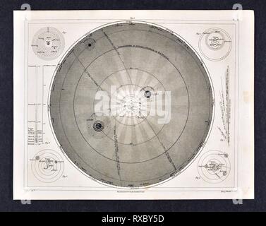 1849 Les photos Astronomie Print de divers schémas antiques du Système Solaire montrant les planètes et leurs lunes et des orbites Banque D'Images