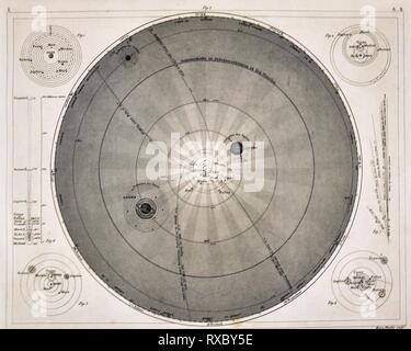 1849 Les photos Astronomie Print de divers schémas antiques du Système Solaire montrant les planètes et leurs lunes et des orbites Banque D'Images