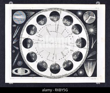 1849 Les photos Astronomie Print de la rotation de la Terre autour du Soleil montrant les effets de l'inclinaison de la Terre par rapport à la saison Banque D'Images