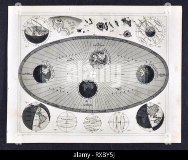 1849 Les photos Astronomie Print montrant la rotation de la Terre et de l'effet sur les Saisons et climat Banque D'Images